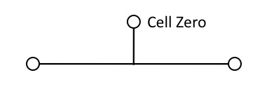 cell zero.jpg