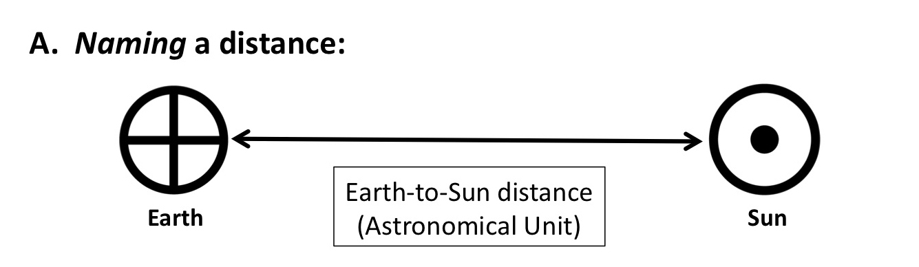 earth to sun distance.jpg